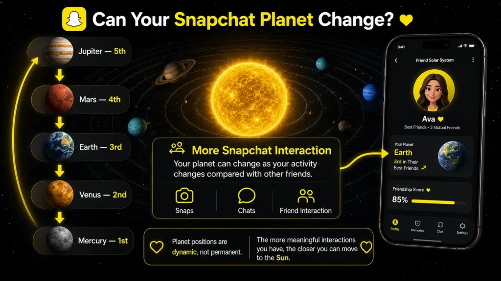 Snapchat Planet Order Explanation: Meaning of Each Planet on Snapchat