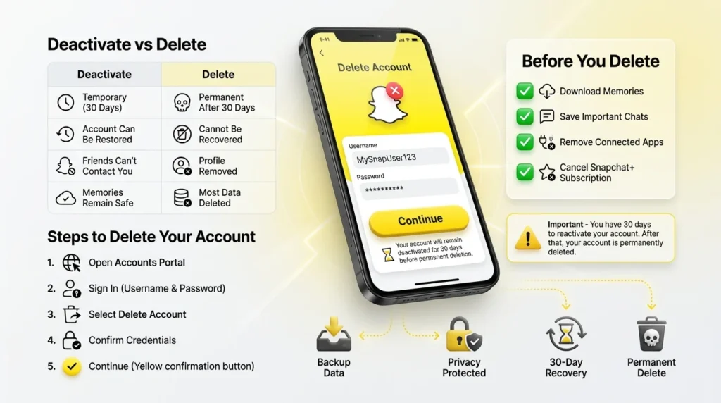 How to Deactivate or Delete Your Snapchat Account